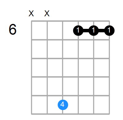 C7sus4b9 Chord